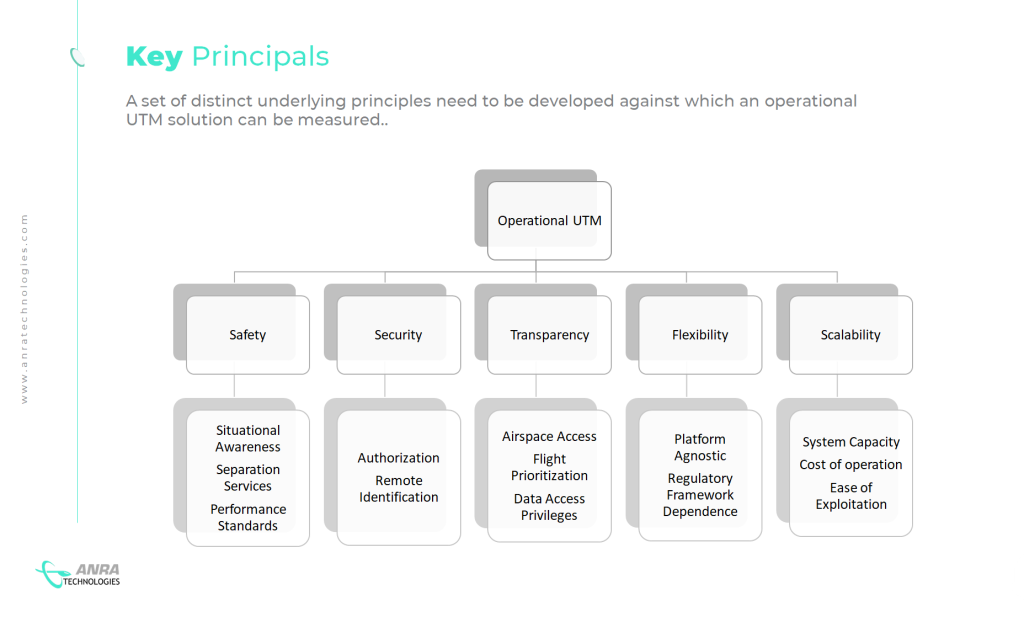 key-principals-pmg