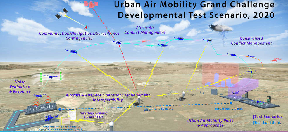 NASA UAM Grand Challenge