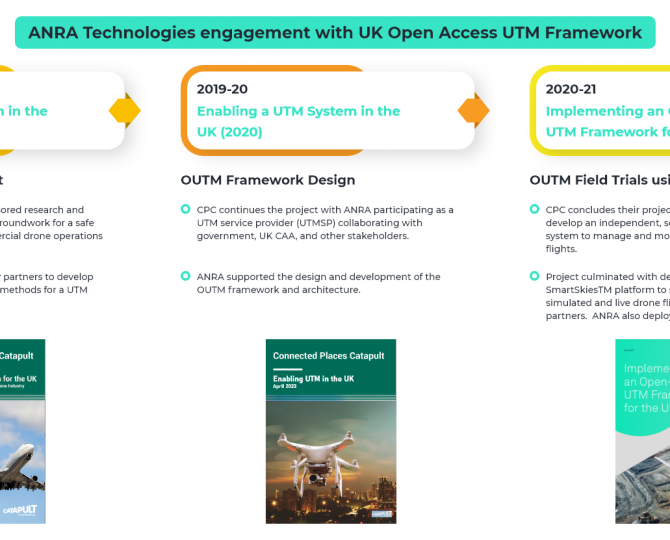 Open Access UTM Timeline